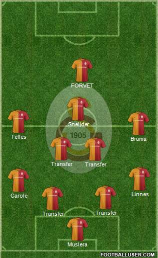 Galatasaray SK Formation 2016