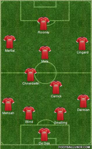Manchester United Formation 2016
