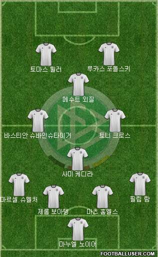 Germany Formation 2016