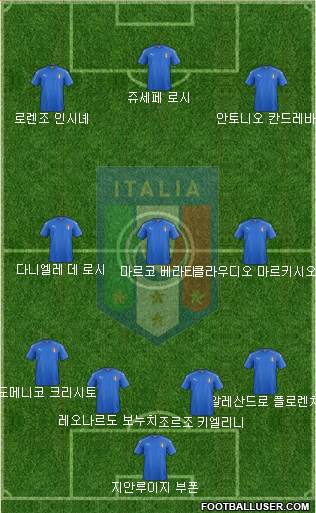 Italy Formation 2016