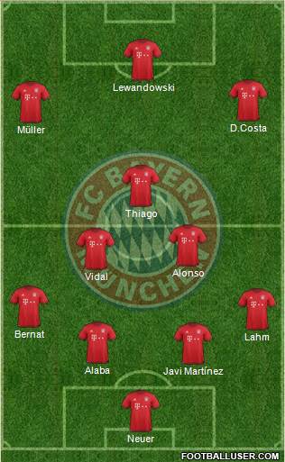 FC Bayern München Formation 2016