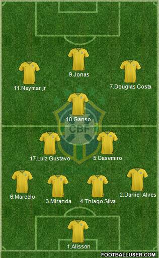 Brazil Formation 2016