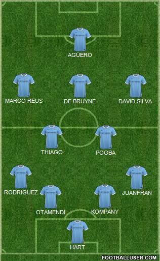 Manchester City Formation 2016