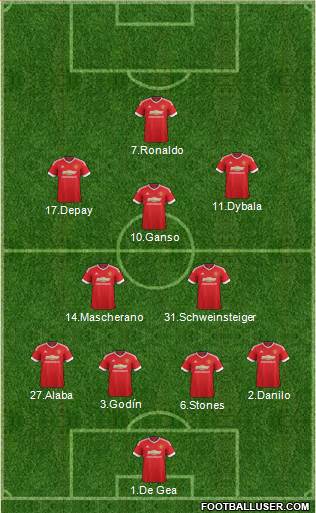Manchester United Formation 2016