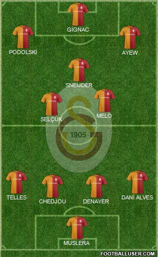 Galatasaray SK Formation 2016