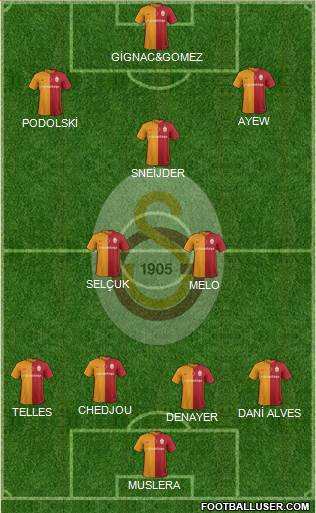 Galatasaray SK Formation 2016