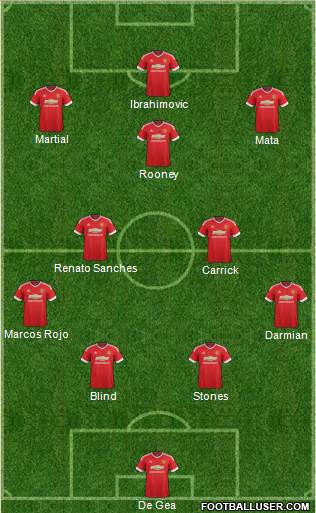 Manchester United Formation 2016