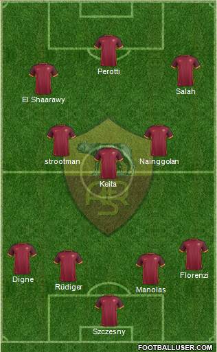 AS Roma Formation 2016
