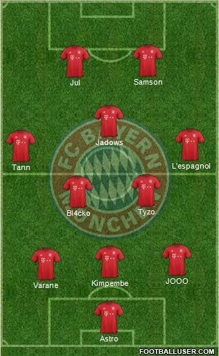 FC Bayern München Formation 2016