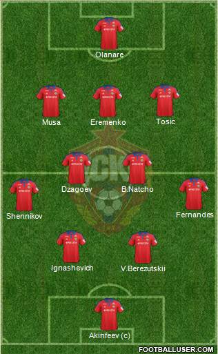 CSKA Moscow Formation 2016