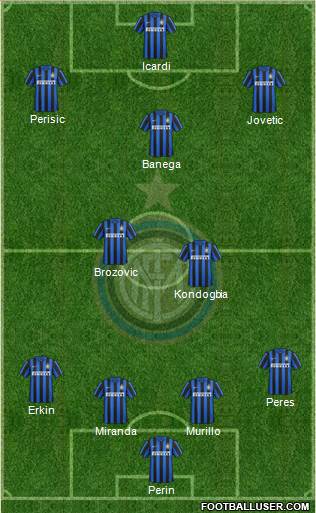 F.C. Internazionale Formation 2016