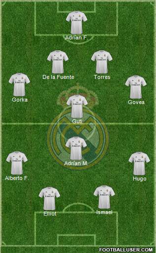 Real Madrid C.F. Formation 2016