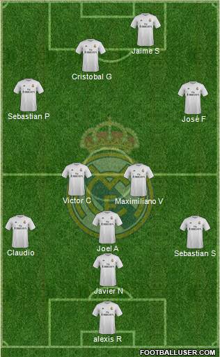 Real Madrid C.F. Formation 2016