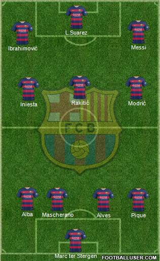 F.C. Barcelona Formation 2016