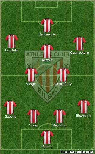Bilbao Athletic Formation 2016
