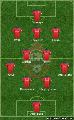 CSKA Moscow Formation 2016