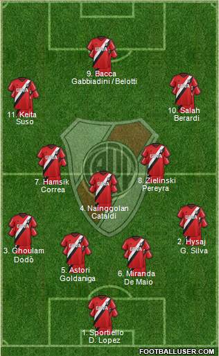 River Plate Formation 2016