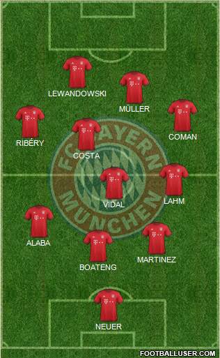 FC Bayern München Formation 2016