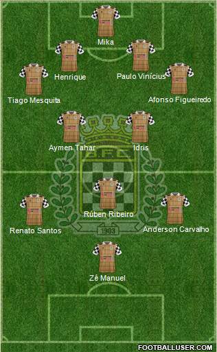 Boavista Futebol Clube - SAD Formation 2016