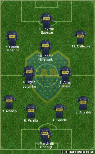Boca Juniors Formation 2016
