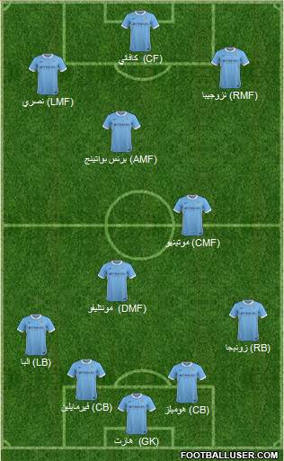 Manchester City Formation 2016