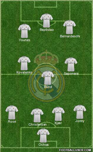 Real Madrid C.F. Formation 2016