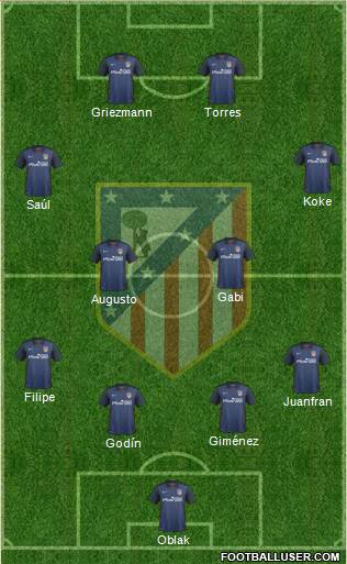 C. Atlético Madrid S.A.D. Formation 2016