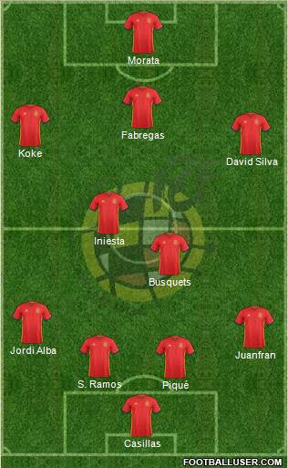 Spain Formation 2016