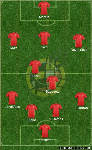 Spain Formation 2016