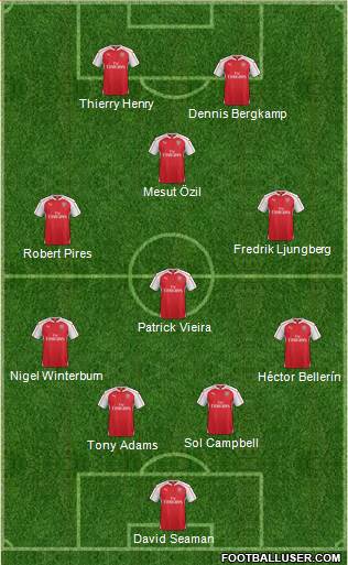 Arsenal Formation 2016