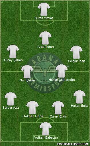 Adana Demirspor Formation 2016