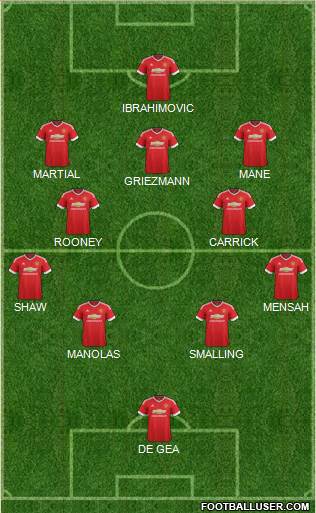 Manchester United Formation 2016