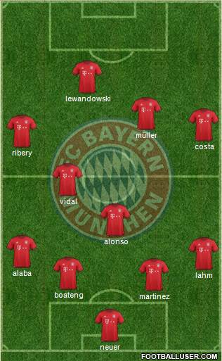FC Bayern München Formation 2016
