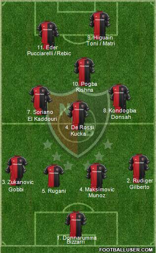 Newell's Old Boys Formation 2016