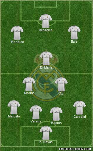Real Madrid C.F. Formation 2016