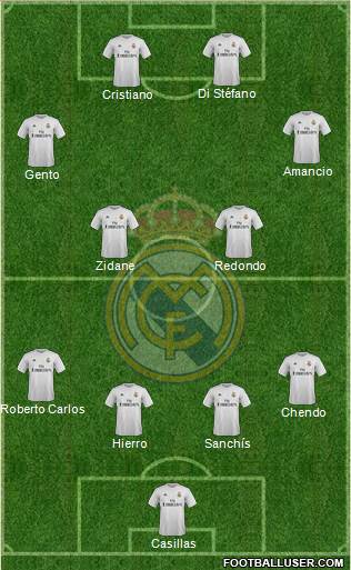 Real Madrid C.F. Formation 2016