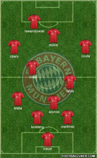 FC Bayern München Formation 2016