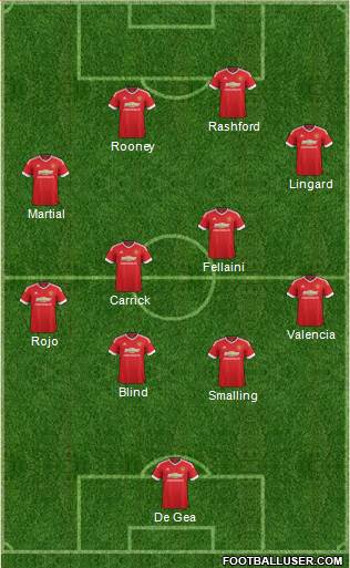 Manchester United Formation 2016