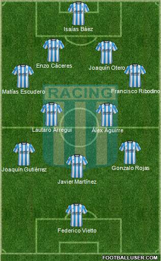 Racing Club Formation 2016