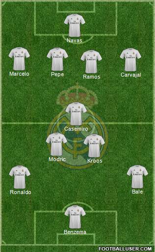 Real Madrid C.F. Formation 2016