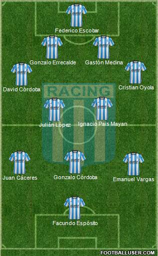 Racing Club Formation 2016