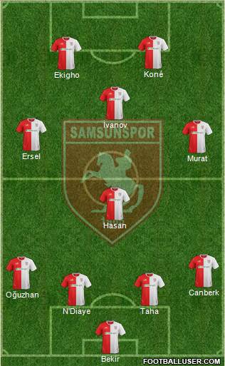 Samsunspor Formation 2016