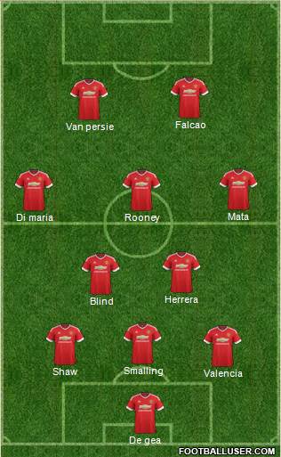 Manchester United Formation 2016