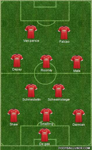 Manchester United Formation 2016