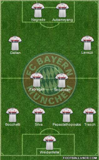FC Bayern München Formation 2016
