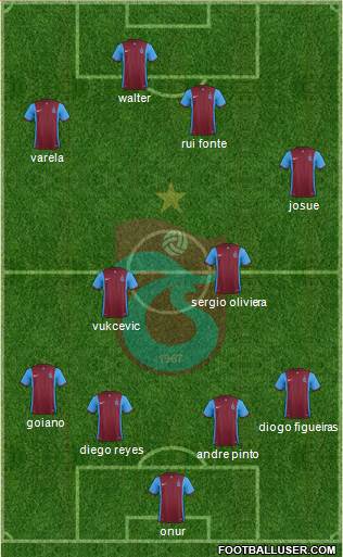 Trabzonspor Formation 2016