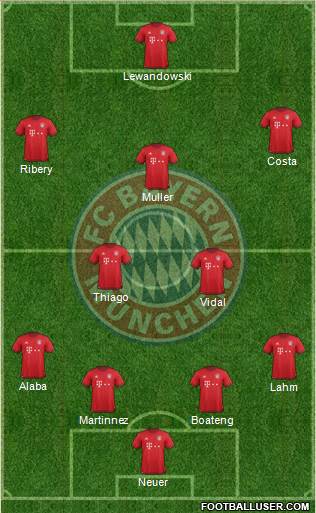FC Bayern München Formation 2016
