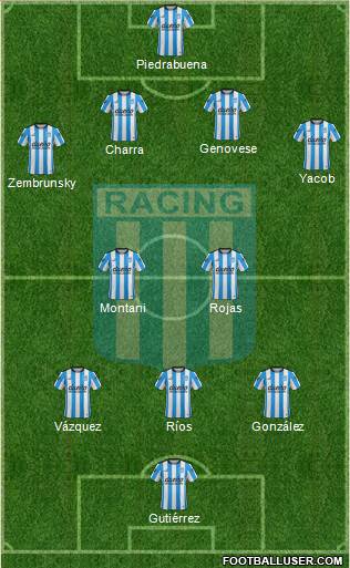 Racing Club Formation 2016
