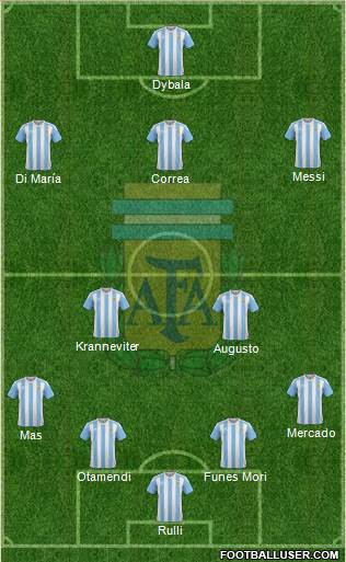 Argentina Formation 2016