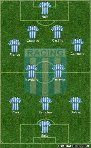 Racing Club Formation 2016